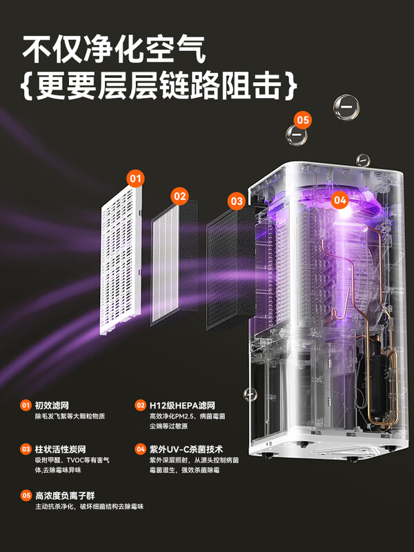 Qixi airx dehumidifier home light sound bedroom 60L dehumidifier villa basement dryer moisture absorber D6 50L/day White Whale D5-maternal and infant grade dehumidification and purification machine