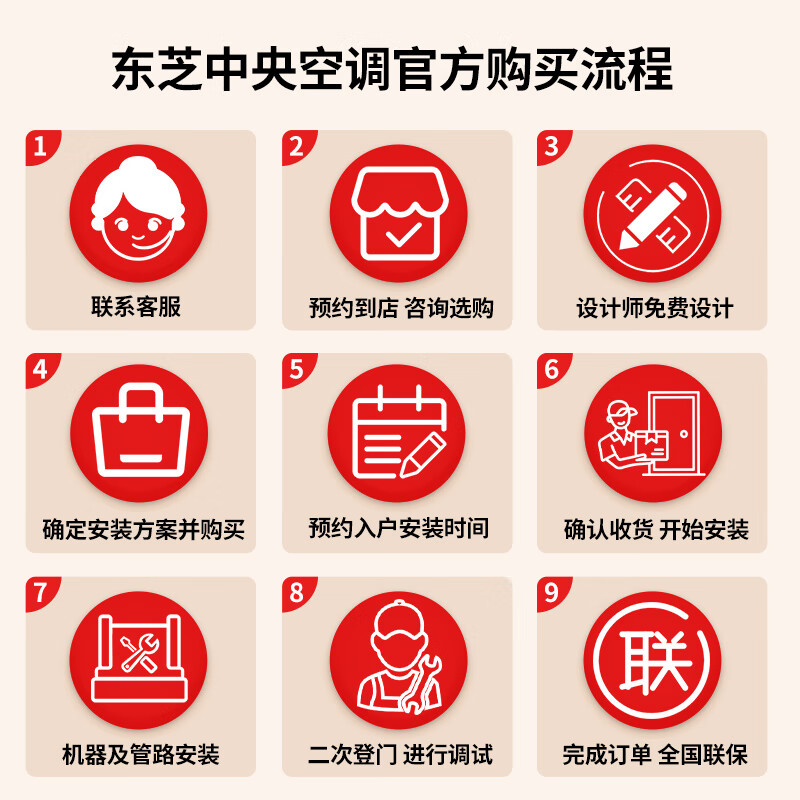 Toshiba (TOSHIBA) MiniSMMS series of household central air-conditioning multi-split units new first-level energy efficiency 4 HP first-level energy efficiency on-site survey service prepayment deposit