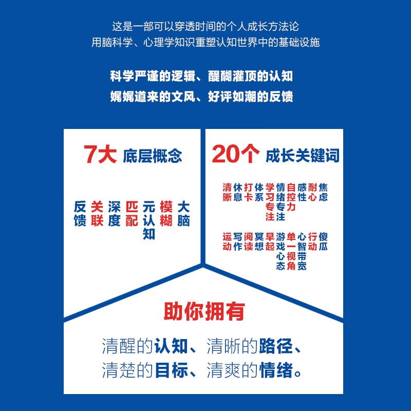 Free shipping Cognitive Awakening, the driving force behind self-change (produced by Zhiyuan Micro Library) Cognition-driven bestseller Economics and Management Inspirational Growth Psychology Management Book Send a book review to win a free copy