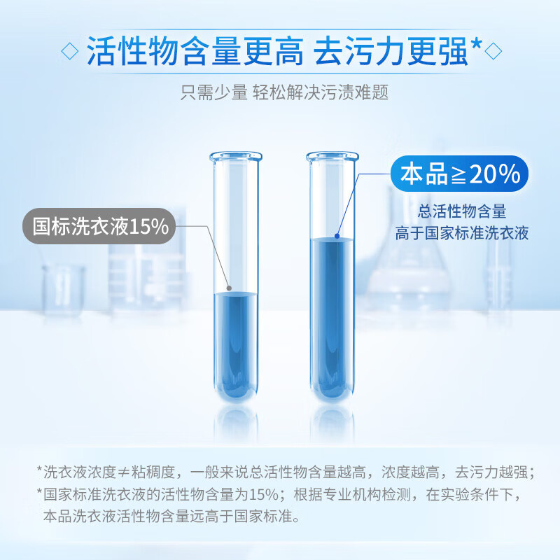 Blue Moon Deep Cleansing Laundry Detergent, Lavender Scent, 1kg*2 bottles + 1kg*2 bags, efficient mite removal, powerful decontamination