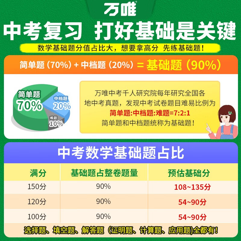 2026 New Wanwei High School Entrance Examination Mathematics Basic Questions Junior High School Topic Special Training Junior Grade 3 and 9 Real Exam Question Papers Practice Book General Review Materials Tutoring Book