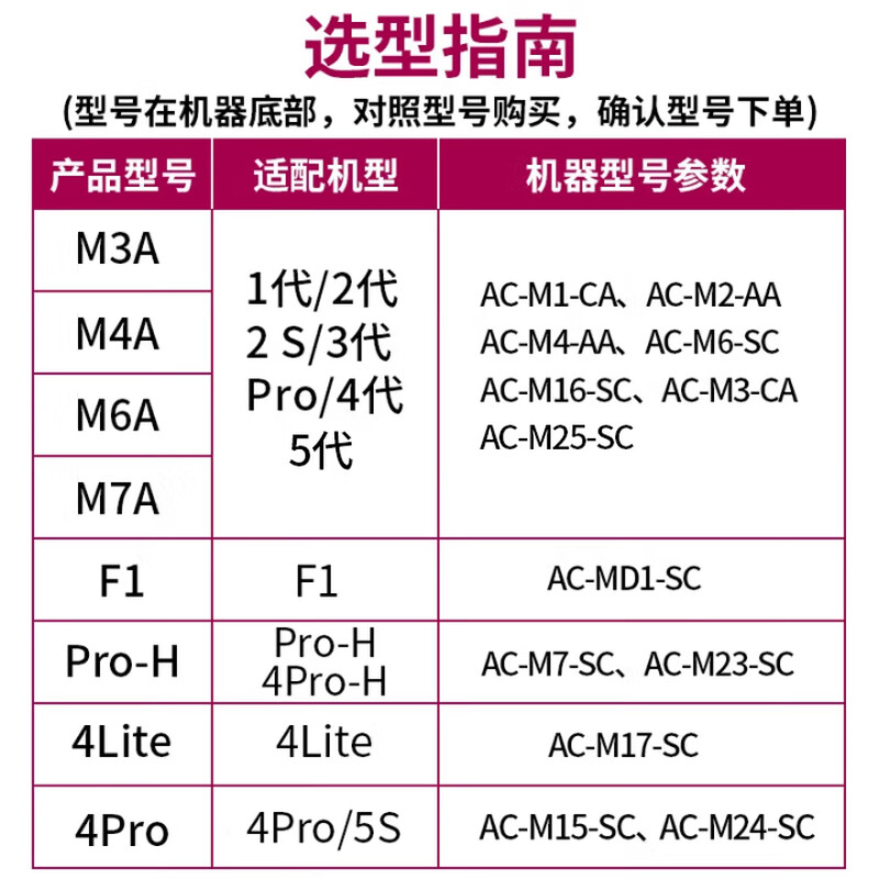 Siborun is suitable for Mijia Xiaomi air purifier filter element 1st generation/2nd generation/3rd generation/2s/Pro/4th generation/5th generation filter element to remove haze, aldehyde, odor and bacteria.