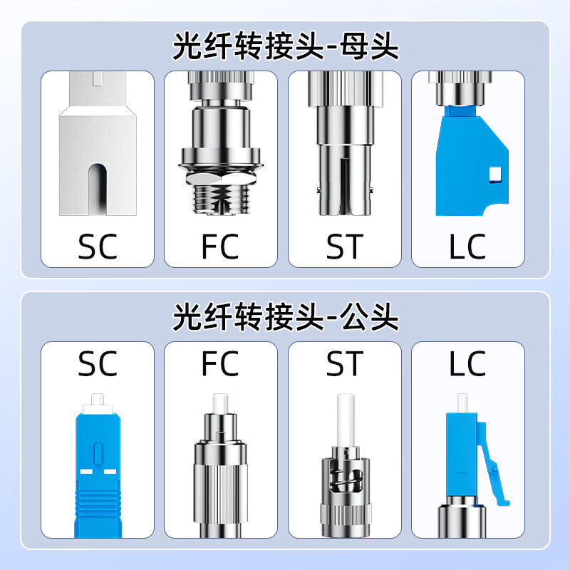 Sai fiber fiber optic adapter FC-SC male and female head carrier grade fiber optic coupler round to square head optical power red light pen docking connector flange extender