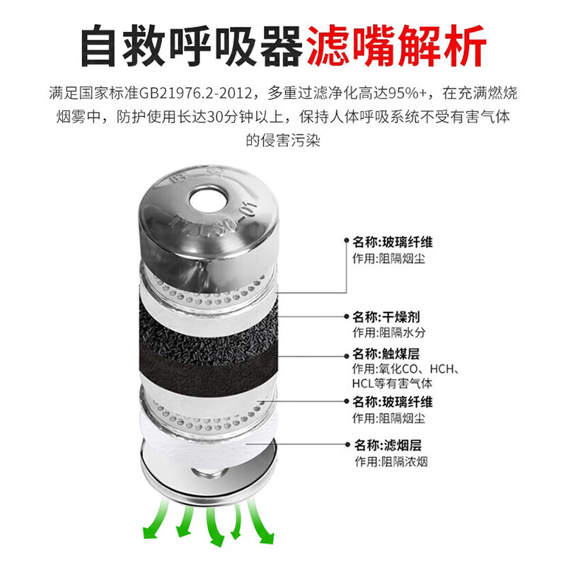 Tactics Nation Jingcang Flash Delivery 99% Filtration Rate National Standard Smoke Mask 3C Certification Fire Escape Home Hotel Hotel Fire Protection Gas Mask Acceptance Filter Self-Rescue Respirator