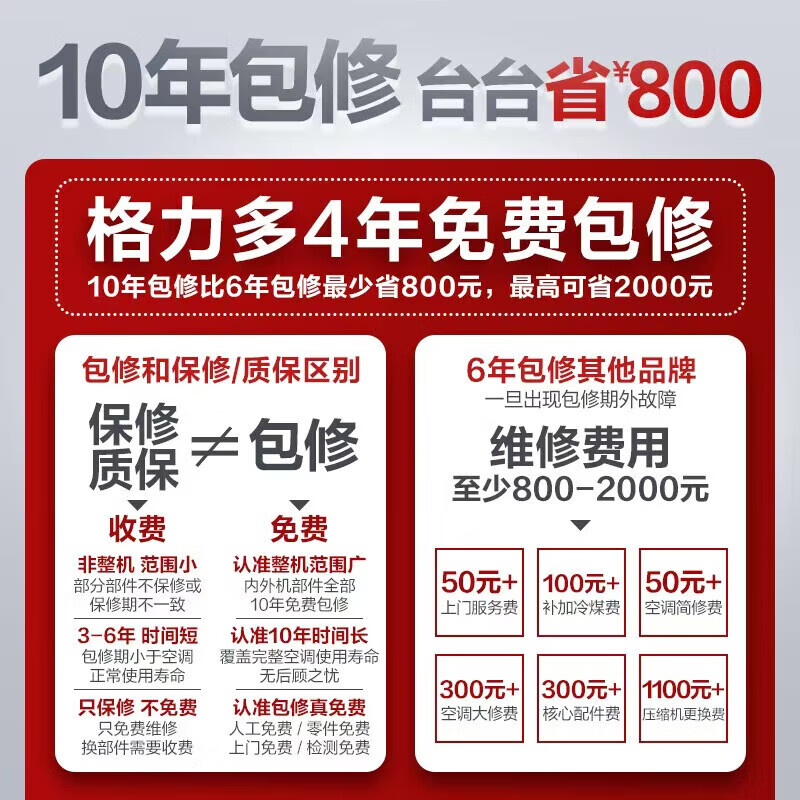 Gree air conditioner Yunshuchang 3 HP first-level energy efficiency, comfortable, windproof and direct blowing, pure copper tube, Jingzhi/Kingzhe upgraded vertical cabinet KFR-72LW/NhFa1BG national subsidy