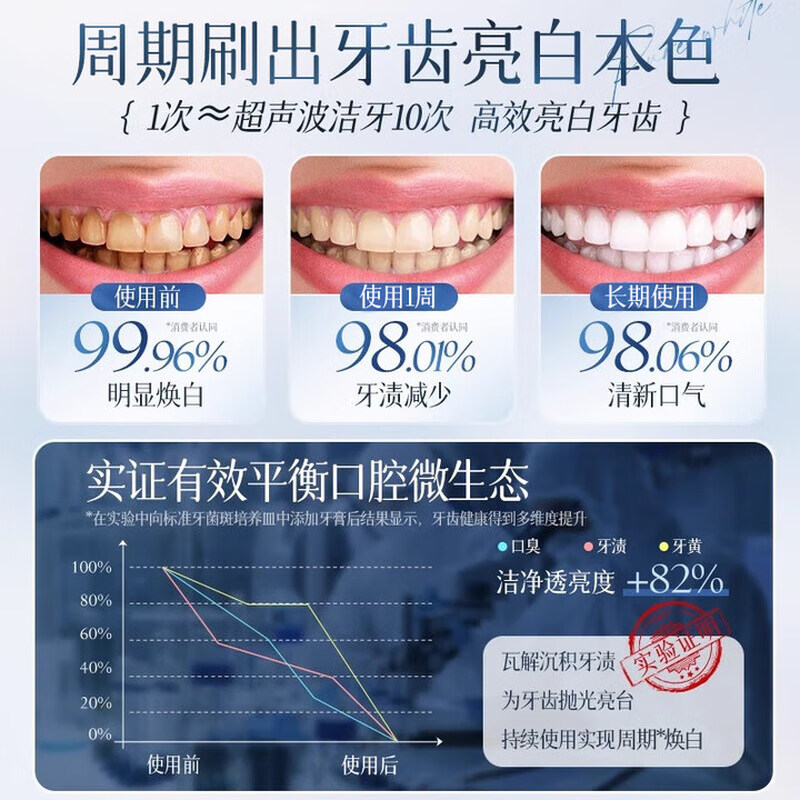 Korean Grain Enzyme Whitening Toothpaste to Brighten Teeth, Freshen Breath, Remove Smoke Stains, Antibacterial Stones, Remove Yellow Tartar Stains, and No. 1 on the Gold List