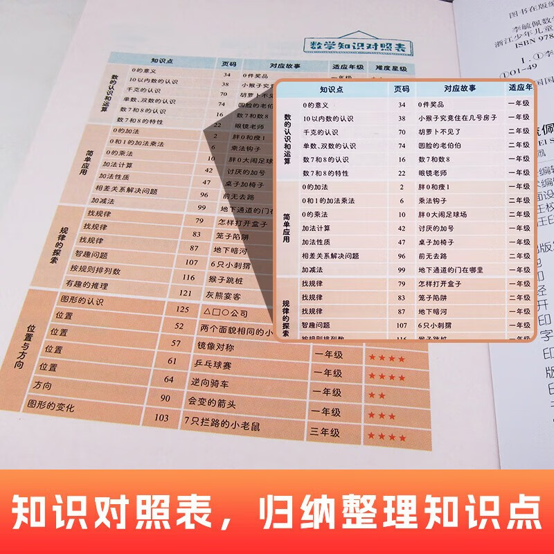 Li Yupei Mathematics Fairy Tale Collection Story Series Adventures for Primary School Students Thinking Training Picture Book Phonetic Version First Grade Reading Extracurricular Must-Read Books Suitable for First and Second Grade Readers Li Min Peiyu with Genuine Books Children's Books