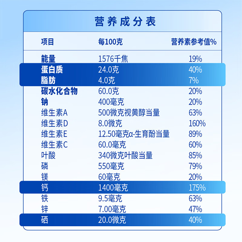 Nestle milk powder for adults, middle-aged and elderly milk powder Yiyang high calcium low GI gift for parents and elders gift 850g 2 cans of protective factor formula