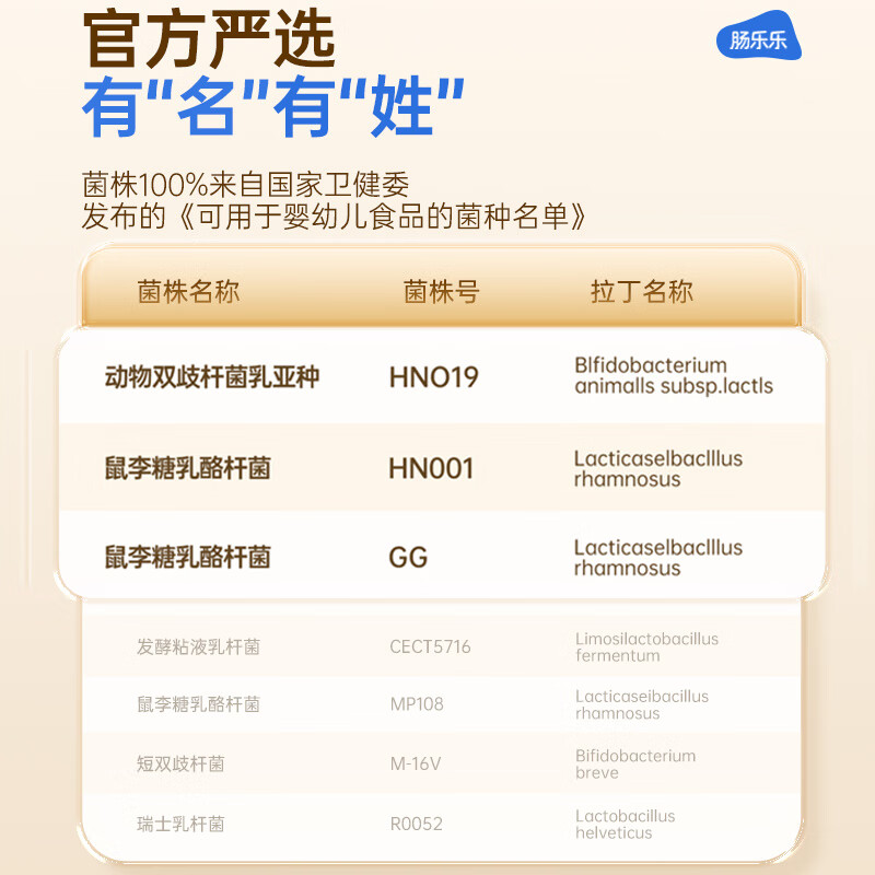 Mommy Loves Active Probiotic Powder Bifidobacterium rhamnosus 80 pieces