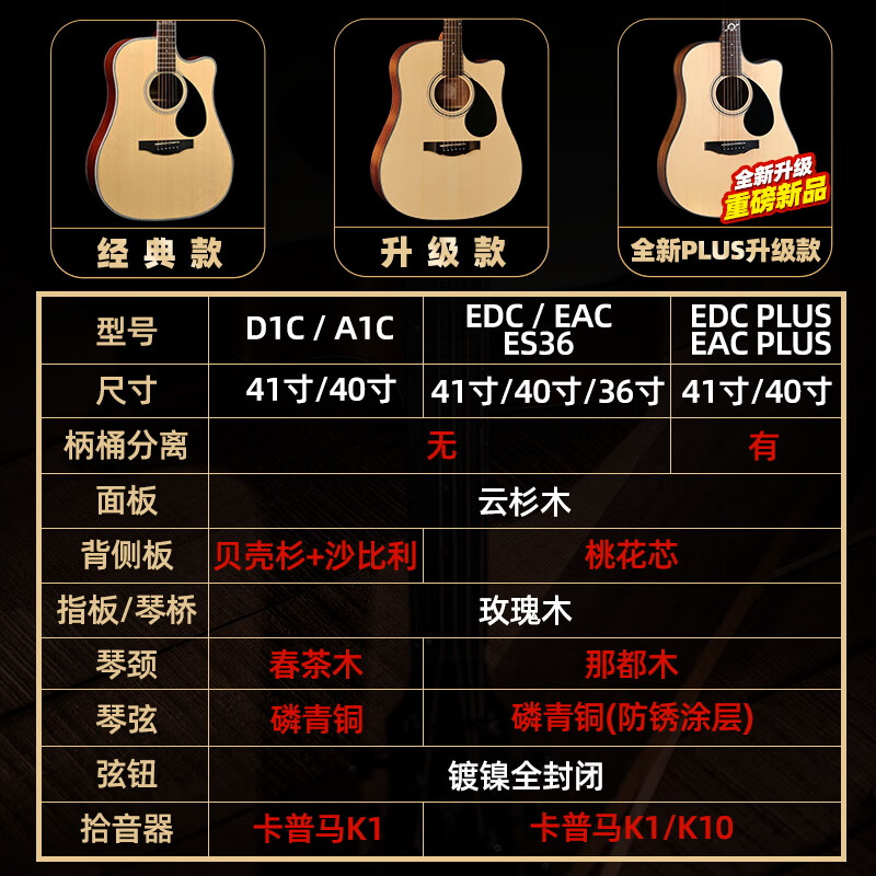 KEPMA EDC/EAC/D1CA1C Guitar Flagship Authentic Kama Canon Guitar Kama Electric Box Folk Beginner Men and Women 40 Inches Upgraded EAC Cool Black