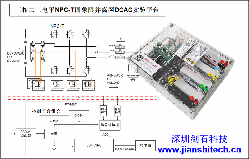 TNPCINPCANPC three-level inverter experiment RCPsimulinkDSP code generation MBD Default