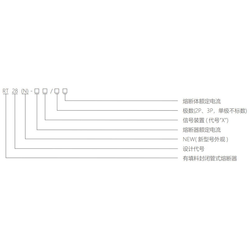 Chint fuse core RT28-32 style fuse insert core ceramic fuse 2A6A10A16A32A63 RT28-3210*386A