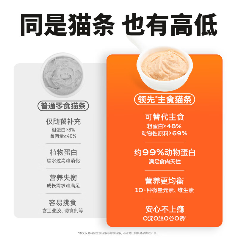 Leading staple food cat strips 14g*45 strips (5 flavors) cat snacks canned wet food (new and old styles shipped randomly)