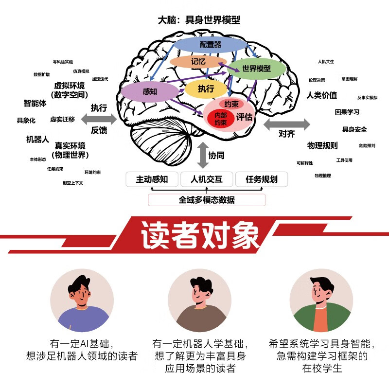 Principles and Practices of Embodied Intelligence (Full Color) AI agents enter the physical world, involving NeRF, 3DGS, imitation learning, VLA, VLN, Diffusion Policy, object pose estimation, world model, embodied large model, multi-agent interaction, and simulation platform operation