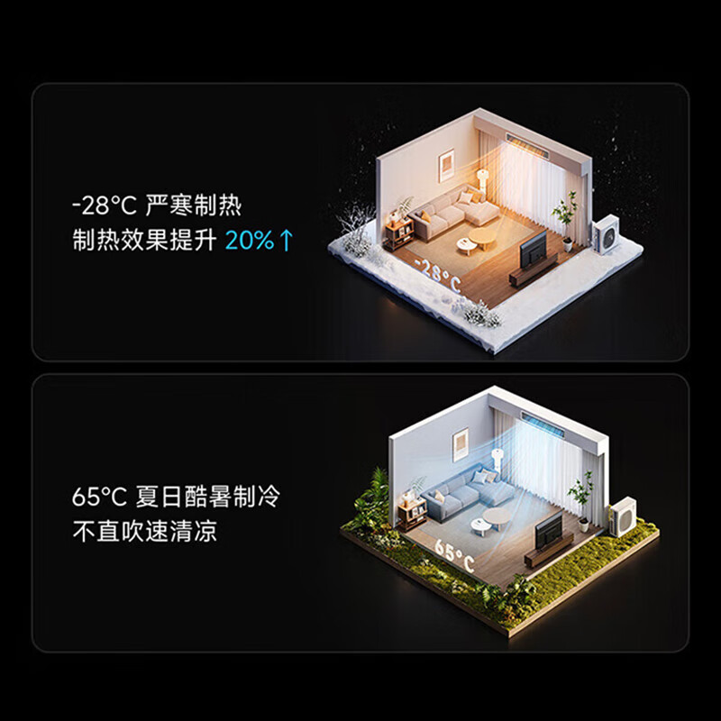 Xiaomi (MI) Mijia central air conditioner 5 hp/6 hp multi-split one to four/one to five commercial household full DC variable frequency duct air conditioner pro 5 hp one to four single outdoor unit Don’t mind