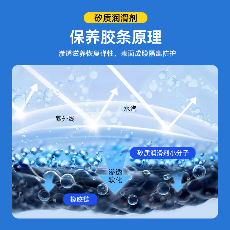 WD-40 silicone lubricant wd40 car window lubrication rubber cover strip maintenance protection engine noise belt silencer