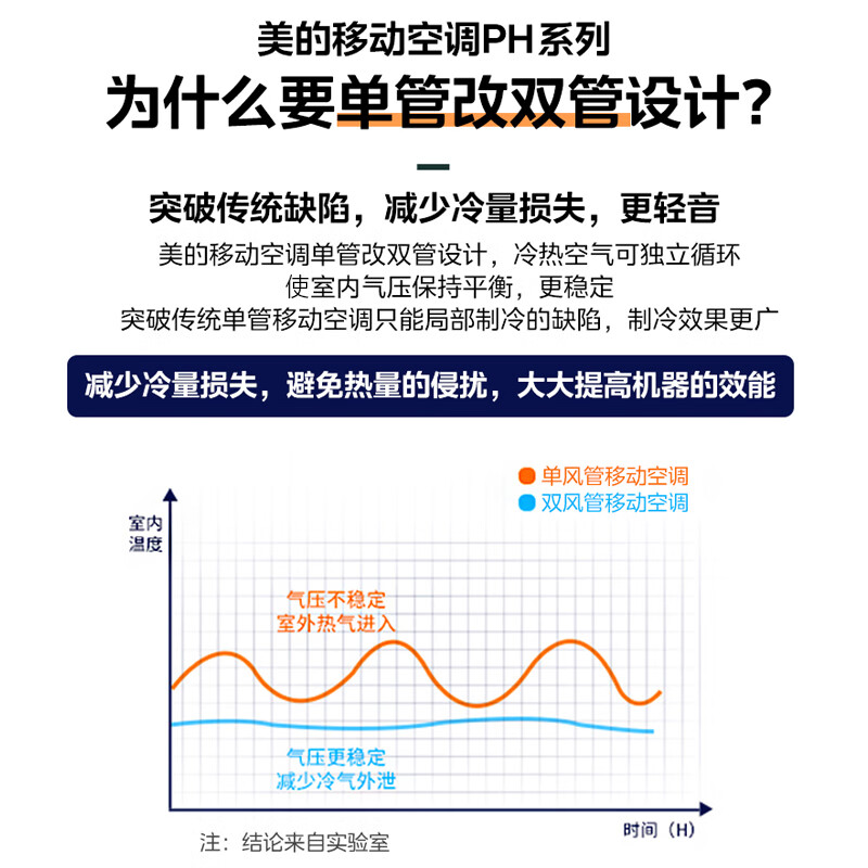Midea mobile air conditioner all-in-one unit, single cooling, no external unit, no installation and no drainage, movable home kitchen, dormitory rental room air conditioner, convenient vertical air conditioner, 1 HP, single cooling, double pipe upgrade, suitable for 5-8