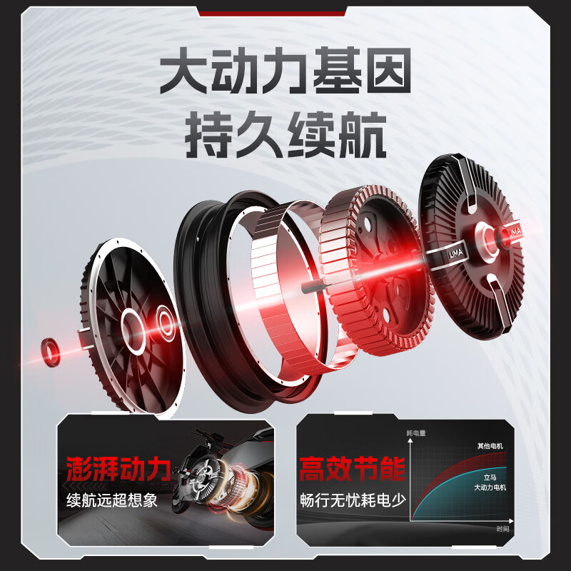 Lima Electric Motorcycle CCTV Major Brand Pioneer 137km Battery Life 72V38Ah Graphene LED Gemini Lens Headlight Smart Electric Vehicle Chabai