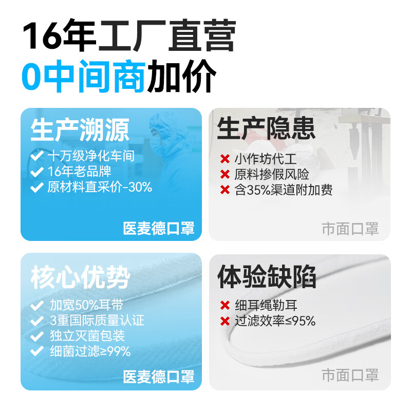 Yimaide masks are individually packaged, one bag, medical surgical sterilization grade, winter disposable, adult blue, ear-less