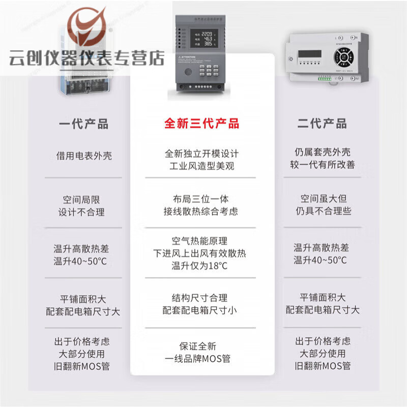 Electrical fire-proof current-limiting protector single-phase three-phase 16A32A40A63A80 charging pile over-temperature and overload monitoring three-phase current-limiting protector 160A