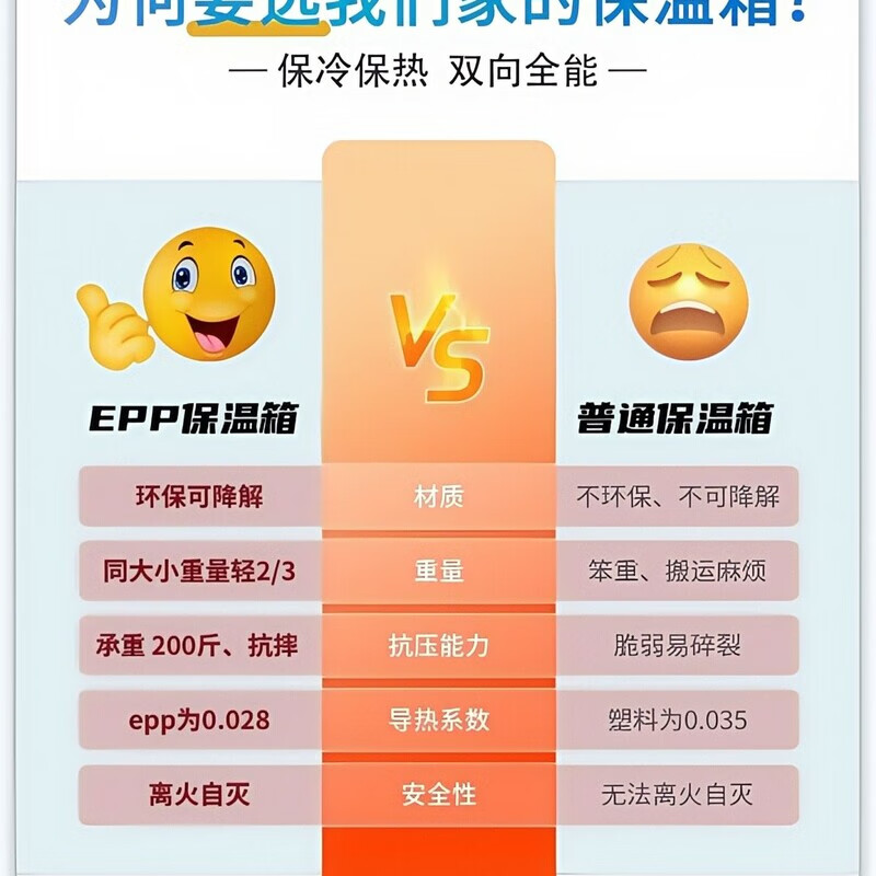 Refrigerated foam box, cold clearance box, food-grade delivery ice rectangular insulated box, long strip, lightweight thermal insulation, 27L blue*free ice bag