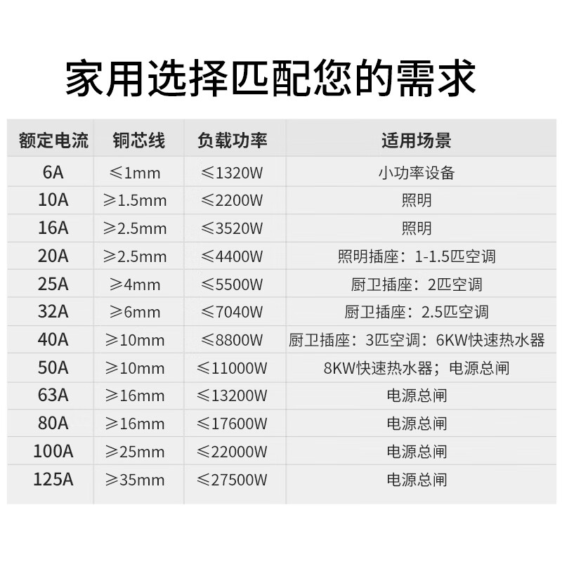 Chint NB1LE leakage switch 1PN2P3P4P with leakage protection C10A40A63A 16A 1PN