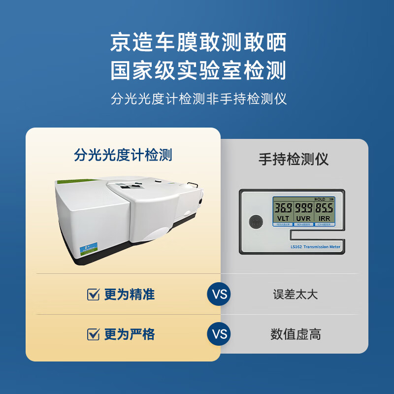 Jingdong-made car glass window film (SUV model - dark color) vehicle sun protection, heat insulation, explosion-proof, sun protection, privacy blocking, ultraviolet and infrared rays, clear and translucent car glass film