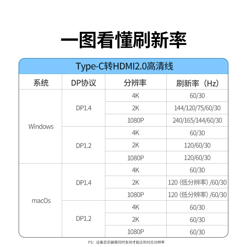 Greenlink Type-C to HDMI cable USB-C Thunderbolt 4/5 converter adapter cable 4K60/2K144Hz cable mobile phone Apple M5 notebook screen projection cable external monitor 1m