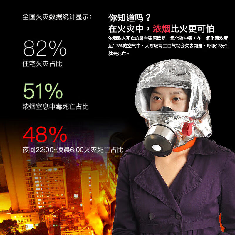 Minggu gas mask fire mask national standard 3C escape mask TZL30 filter self-rescue respirator