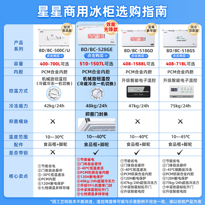 Star Freezer Commercial Freezer Large Capacity Refrigerated Freezer Horizontal Single Temperature Refrigerator Fresh Freezer Deep Cold High-End Model 408 Liters丨1.36 Meters丨-45