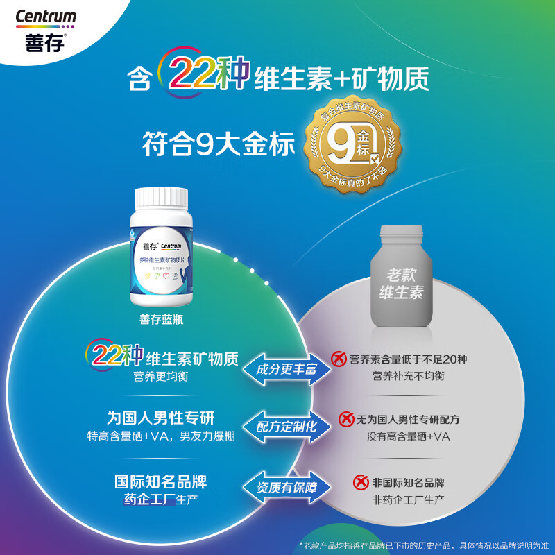 Sencun Men's Multivitamin B Complex Zinc Selenium Multivitamin DCE Calcium Iron Magnesium Biotin B2B6B12 80 capsules