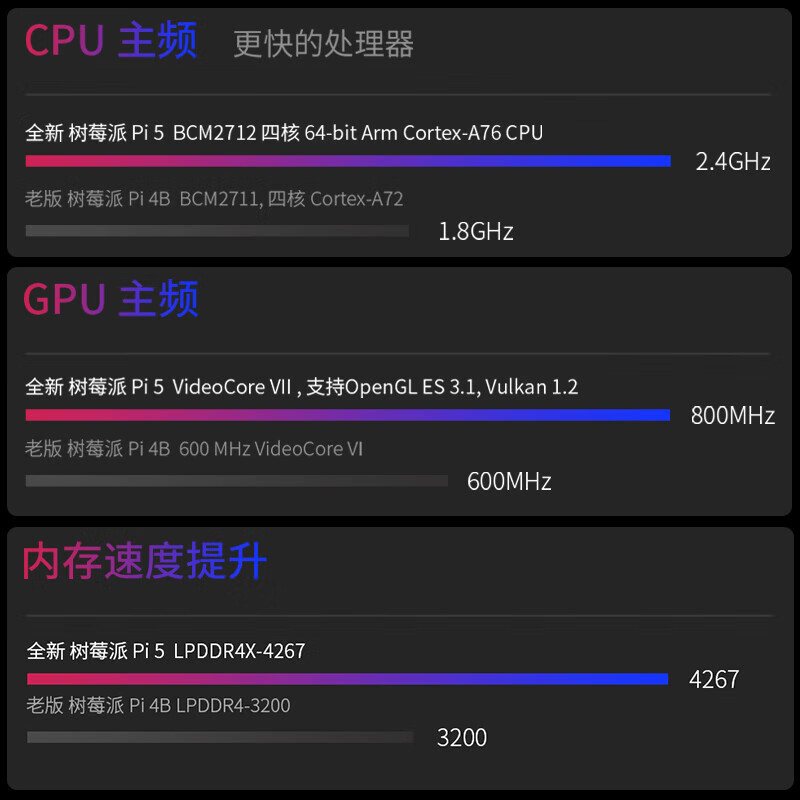 Chuanglebo Raspberry Pi 5 5th generation introductory learning 2g 4g 8g 16g Raspberry Pi 5 development board motherboard 5b 8GB pcie solid state drive basic kit