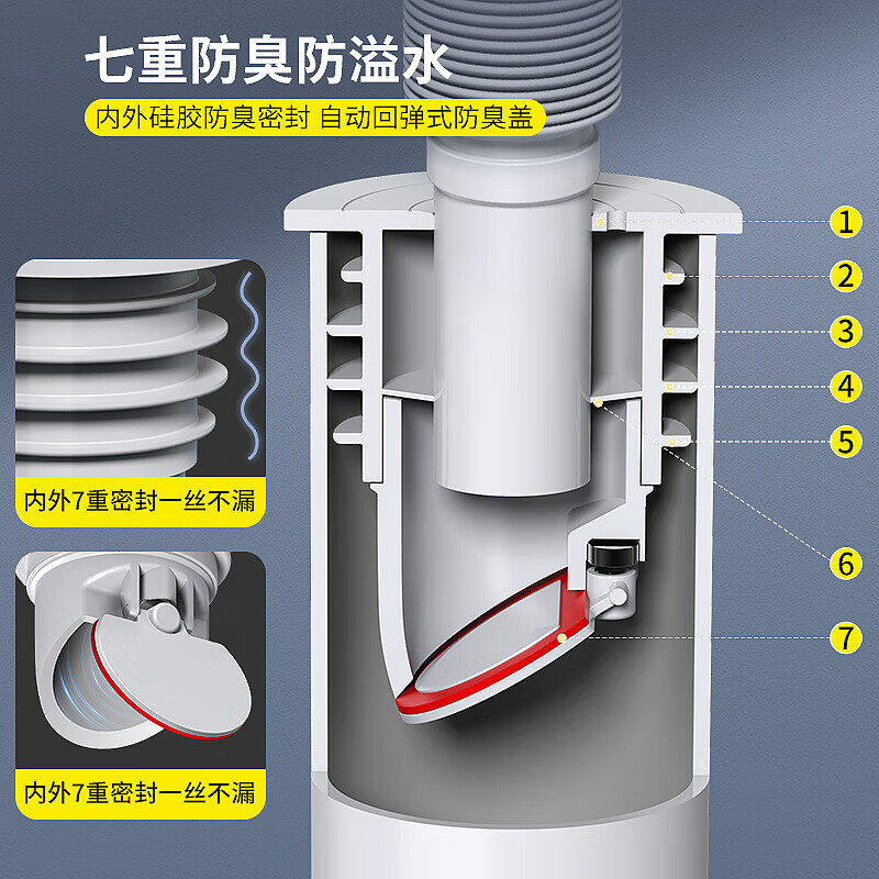 MG 75-pipe kitchen sewer anti-odor artifact bathroom washing machine sewer pipe anti-overflow sealing plug ring Z-0011