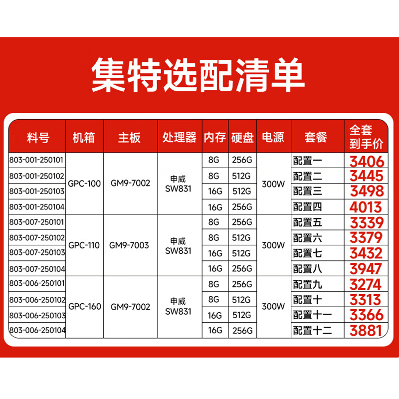 GITSTAR sets Shenwei SW831 domestic business desktop GPC-160 GM9-7002/SW831/16G/512G
