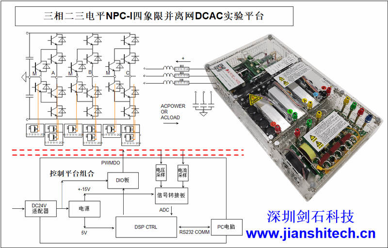 TNPCINPCANPC three-level inverter experiment RCPsimulinkDSP code generation MBD Default