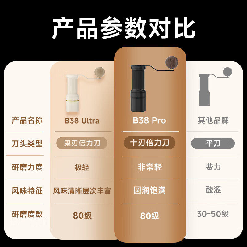 COCINARE Coffee Grinder Portable Hand-Brewed Coffee Bean Grinder B38 Pro Ten Blades Black