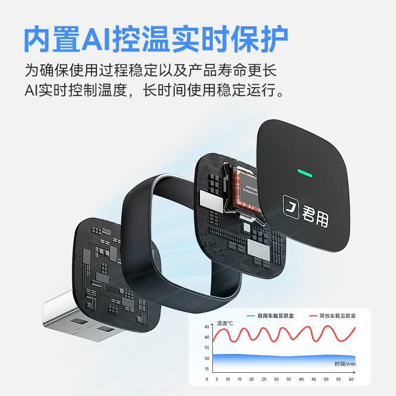 Junyong Baidu CarLife wireless conversion box is suitable for VIVO Honor OPPO Xiaomi Samsung Android car interconnection box P6 USB model JD Logistics shoots the first model + mobile phone brand