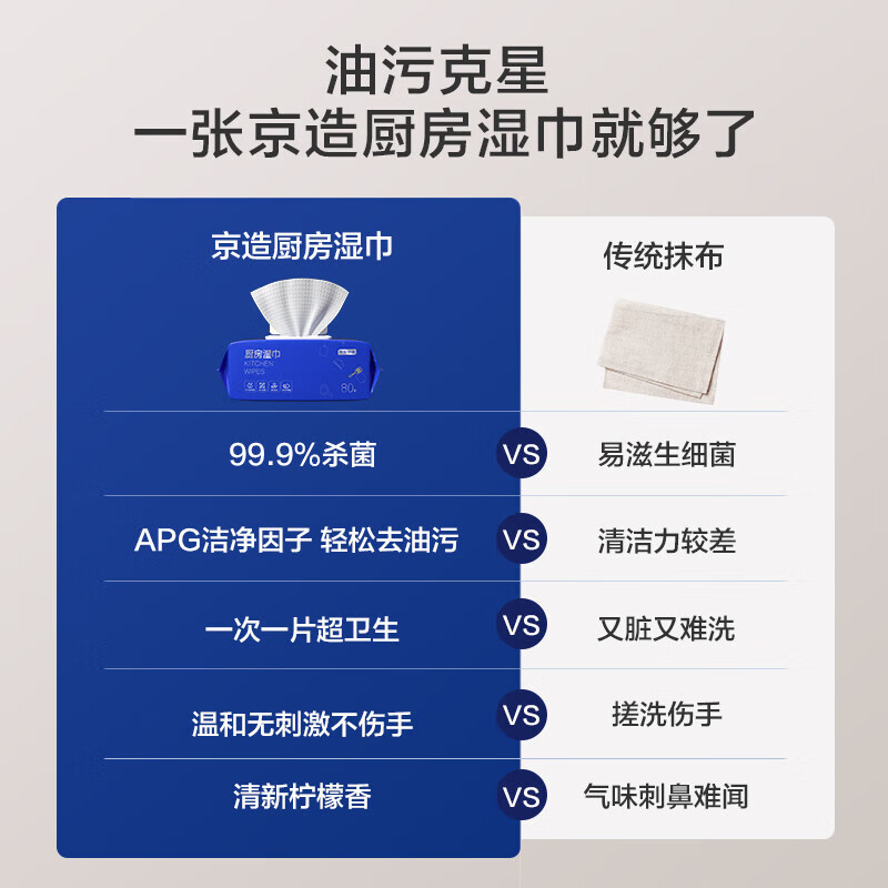 Kitchen wipes 80 pieces * 3 packs + lazy rag thickened kitchen paper 50 pieces * 4 rolls combination