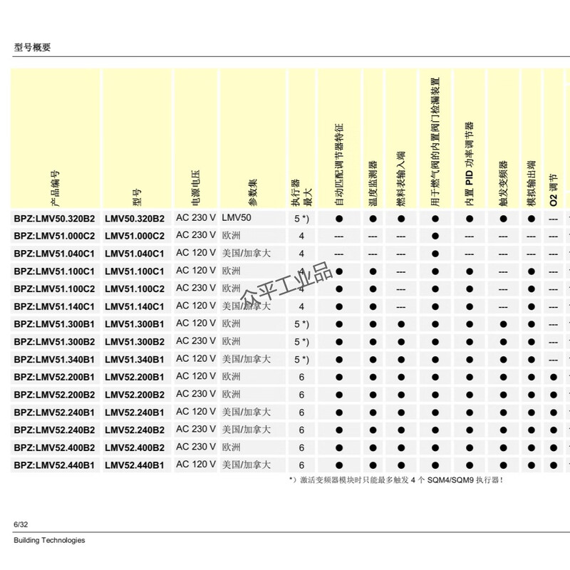 Siemens combustion controller LMV51.000C2/040C1/100C2/140C1/300B2/340B1/200B1/200B2/400B2 LMV51.000C2