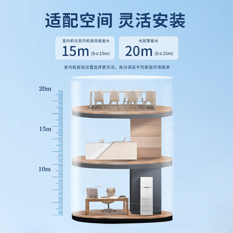 Haier's national subsidy is 15% off, ceiling-mounted embedded air conditioner 3/5 HP, central air conditioner one to one, frequency conversion energy saving, shop commercial office living room, heating and cooling 5 HP, first-class energy efficiency, energy-saving sterilization, powerful cooling and heating 7YAC81