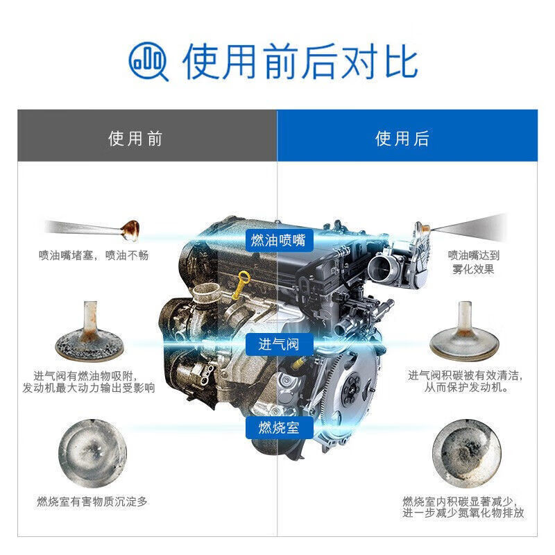 Chevron Tejin Fuel Treasure three-way catalytic maintenance cleaner gasoline additive to remove carbon deposits 355ml