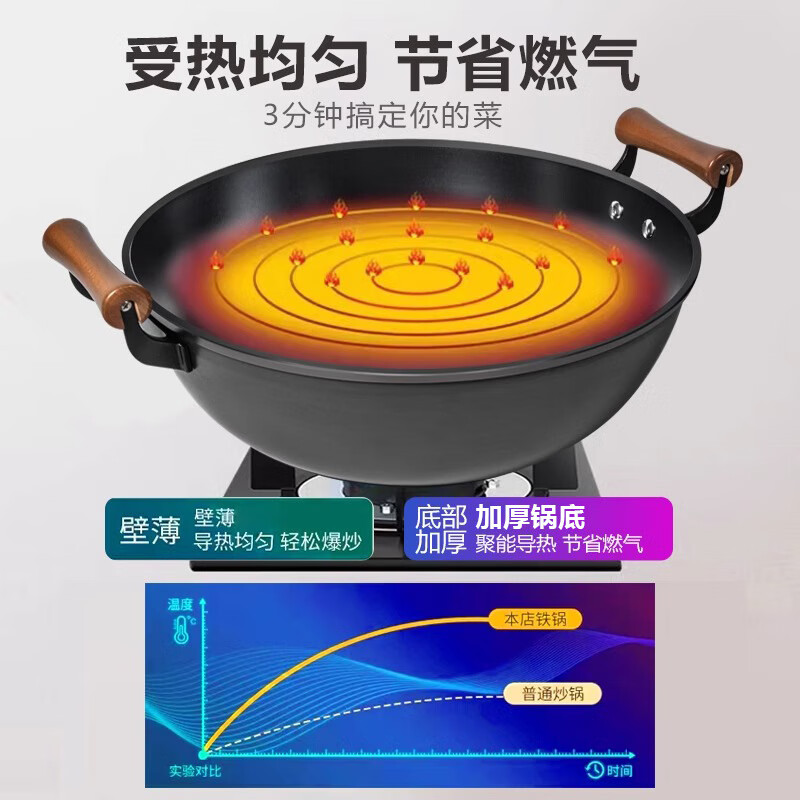 Fat Donglai thickened old-fashioned iron pot and deepened flat-bottomed cooking pot household double-ear cast iron wok induction cooker Fat Donglai same style + erectable steel lid 38cm