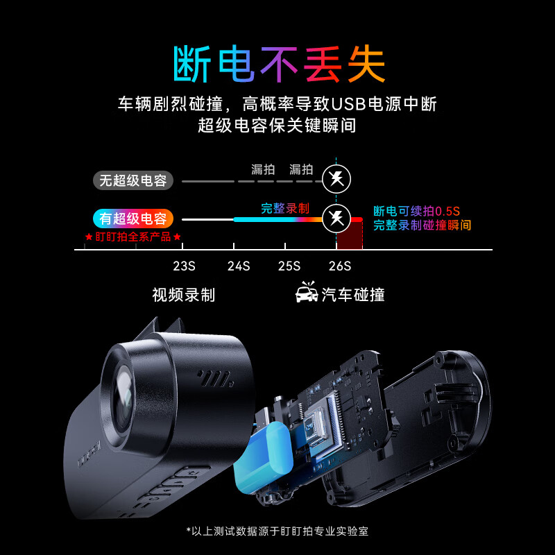 Dudapai 2K ultra-clear night shooting driving recorder N2 can resume shooting when power is off, hidden installation without wiring, 1.9-inch screen