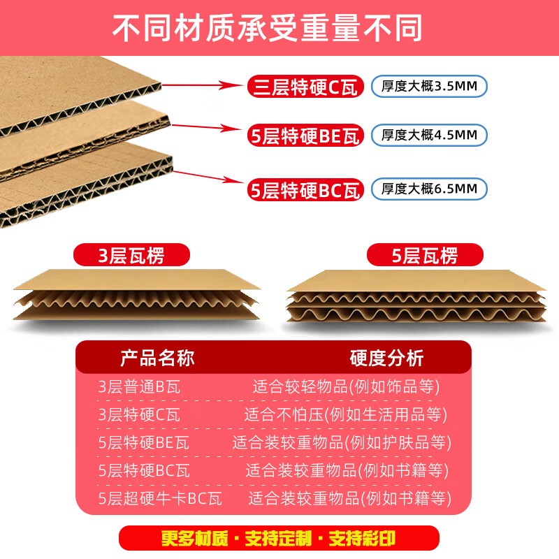 Express carton s1234f56 square packing box wholesale postal square cardboard packaging box custom-made square 21 (218*218*168mm) (25 C tiles 3 layers of extra hard C tiles