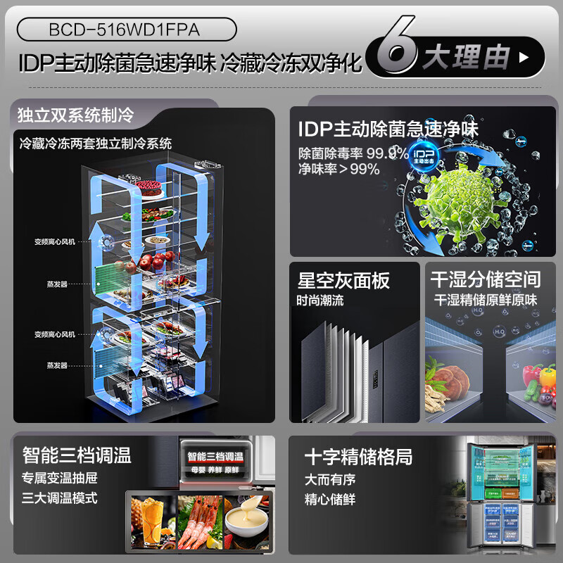 Ronshen double purification 516 liter cross four-door first-level frequency conversion active sterilization refrigerator household BCD-516WD1FPA quality tail goods Mo Yun gray classic dual system 501 liters BCD-501WD2