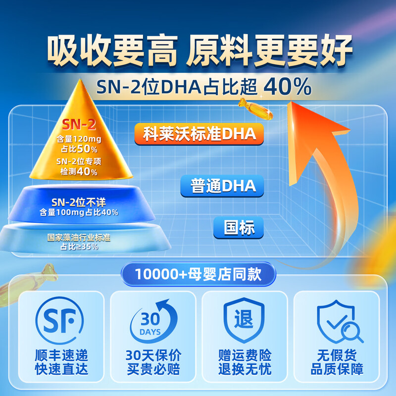 Captain Dolphin DHA for pregnant women, babies and children DHA 150mg algae oil gel candy nutrition non-cod liver oil phospholipid dha 30 capsules * 2 bottles free thermos cup + sample pack