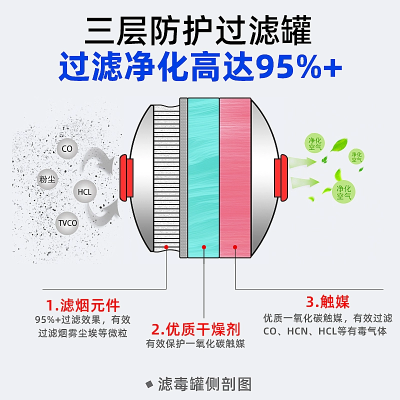 HIKVISION Hikvision fire mask anti-smoke and anti-gas respirator safety emergency fire fire escape filter self-rescue breathing mask TZL30