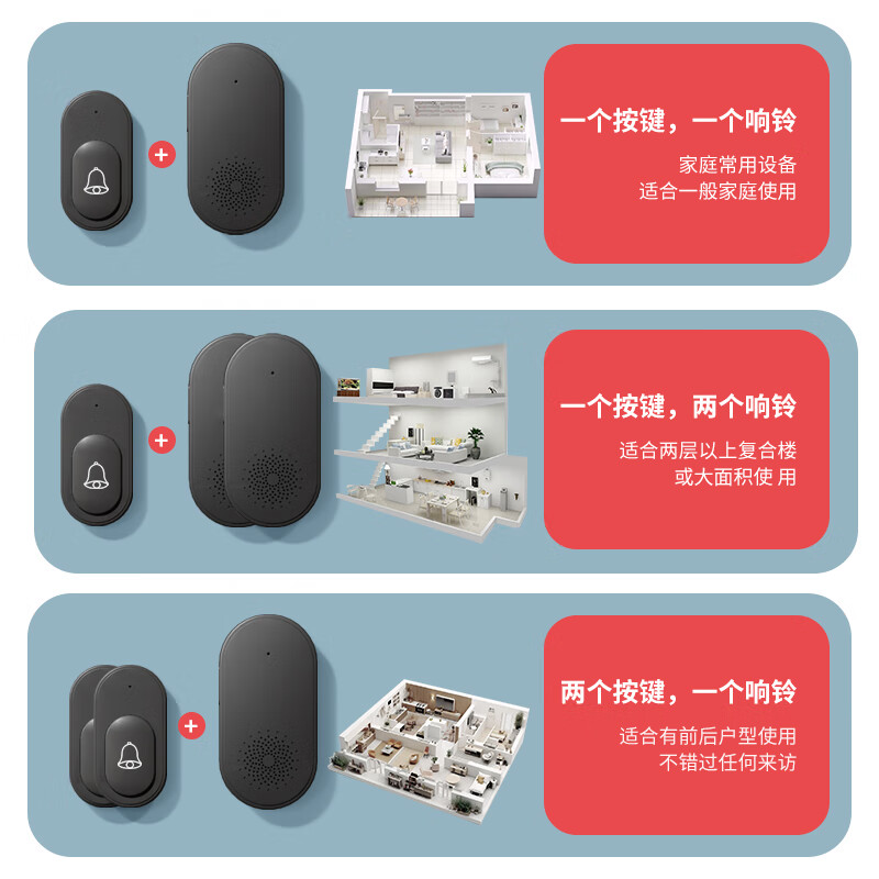 International Electrician Outdoor Waterproof Wireless Doorbell Ultra-long-distance home one-to-one electronic remote control doorbell Dingdong doorbell for entry One-button pager for the elderly 1 press the bell 1 ring