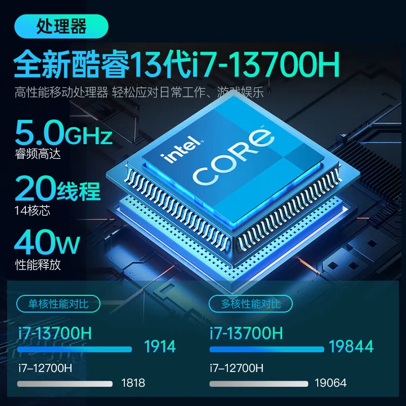 Lenovo prototype Lenovo Savior Y7000P/R9000 gaming laptop 4060 independent graphics I7 high-performance e-sports Y7000P i7-14650H/4050/165 16GB memory + 1T solid state customized upgrade