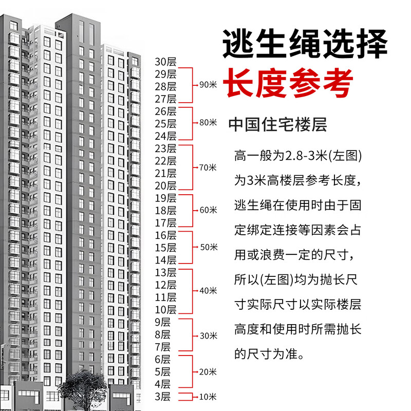 Huili's safety rope, high-altitude work rope, wire rope, insurance rope, escape emergency mountaineering rescue rope 30 meters